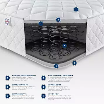 Aspire Double Comfort Eco Foam Free Mattress | Kaleidoscope