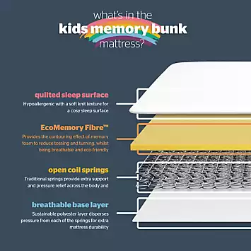 Silentnight Healthy Growth Kids Eco Memory Bunk Mattress | Kaleidoscope